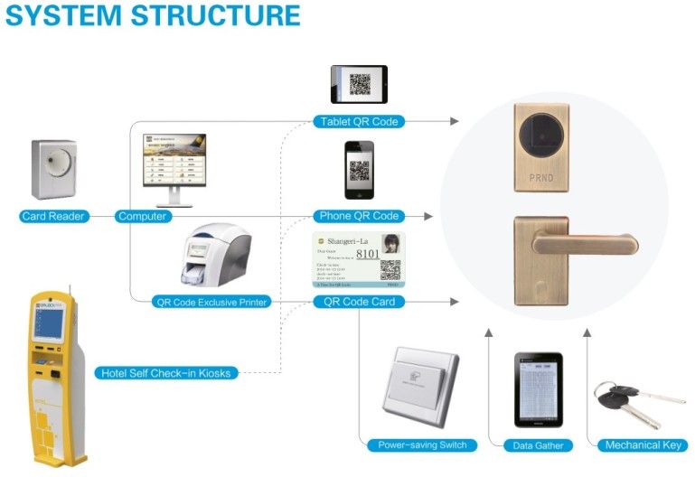 QR code lock