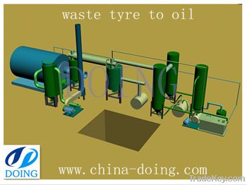 WASTE  MANAGEMENT----Waste Plastic pyrolysis machine