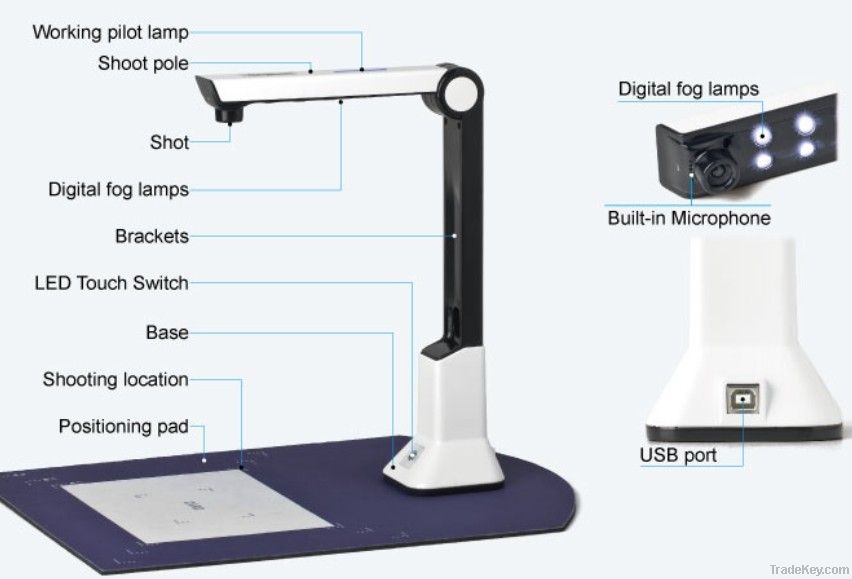 Bank scanner