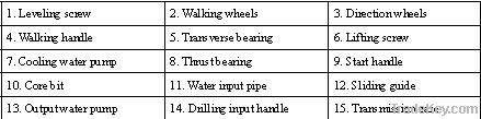 CDM-20M Multi-function Concrete Drilling Machine