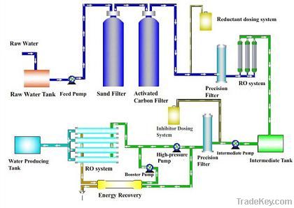 seawater desalination system