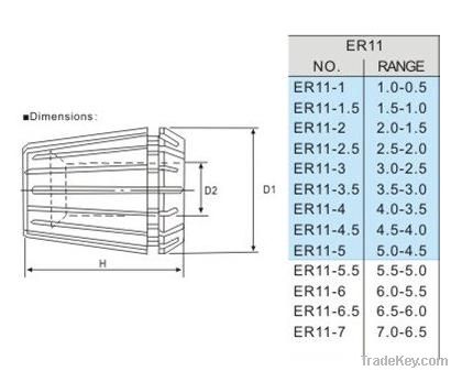 ER11/ER16/ER20 Collet