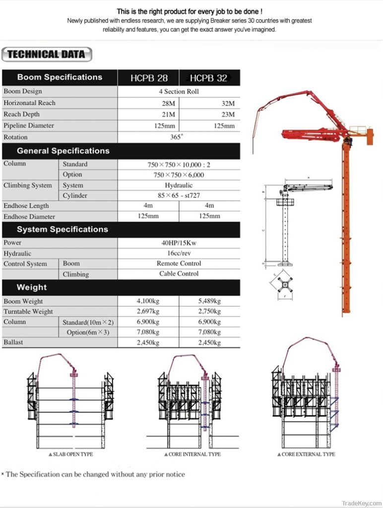 concrete placing boom