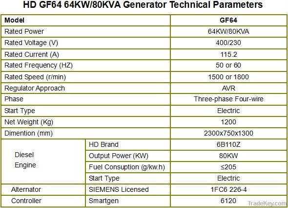 Hot sale low price industry power generator