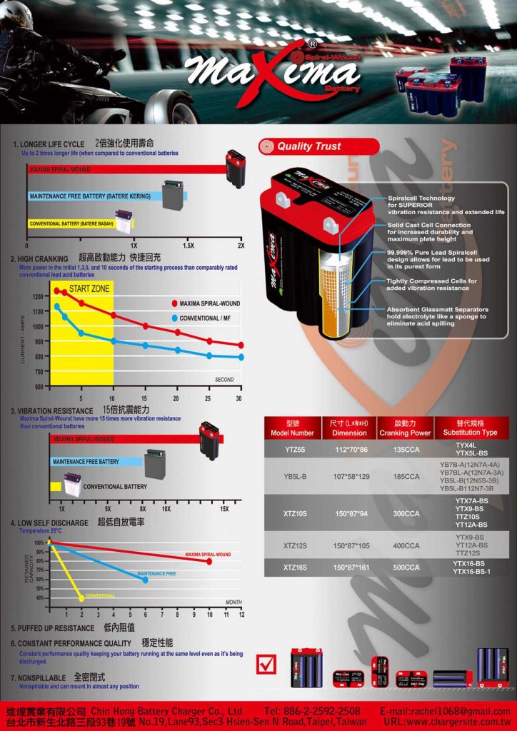 Spiral-Wound Motorcycle Battery