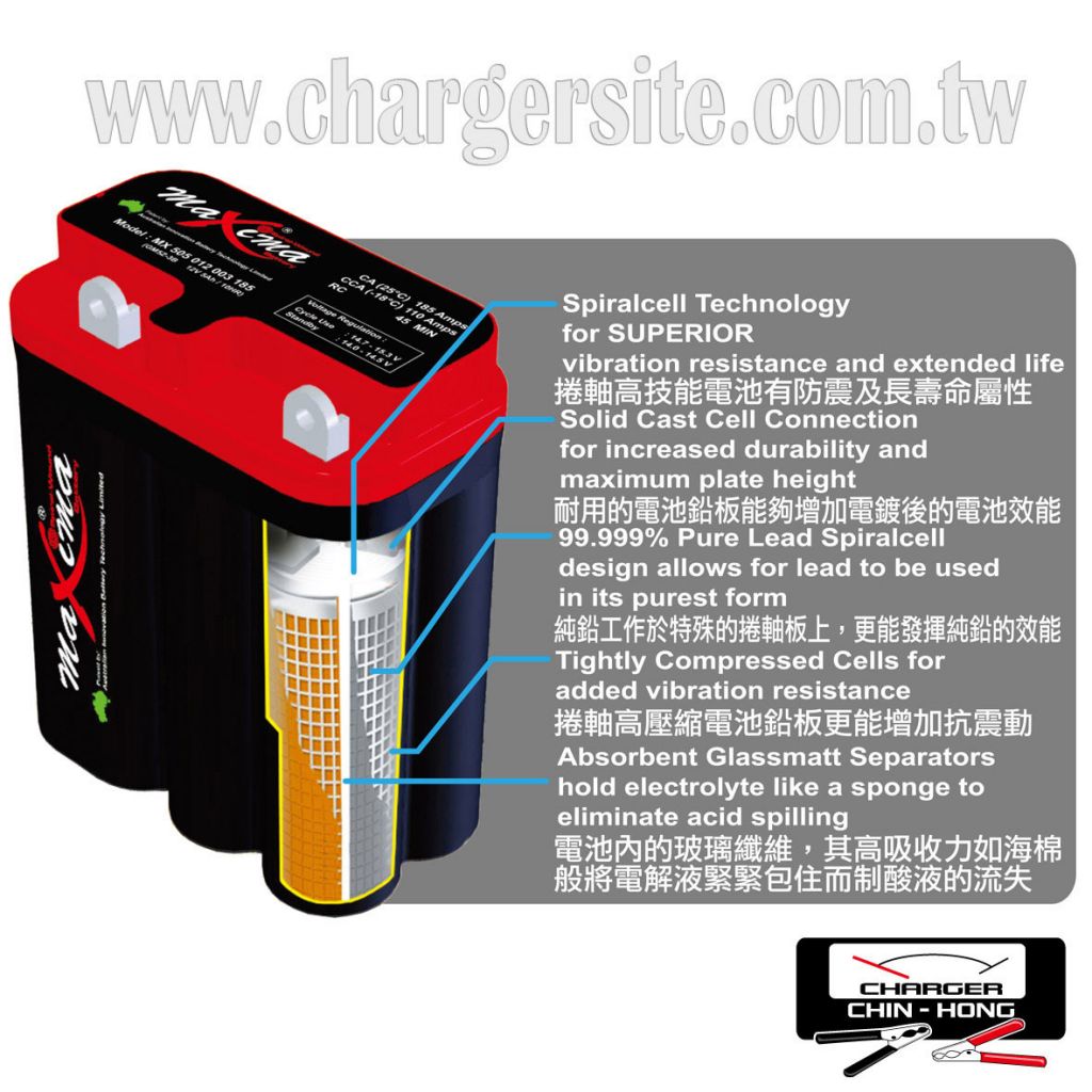 Spiral-Wound Motorcycle Battery