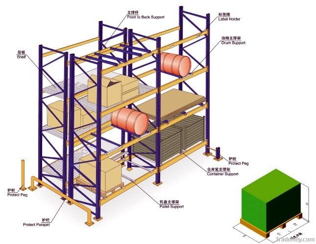 RTH Heavy Duty Pallet Racking