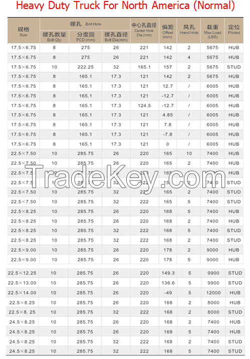 heavy duty truck  wheels