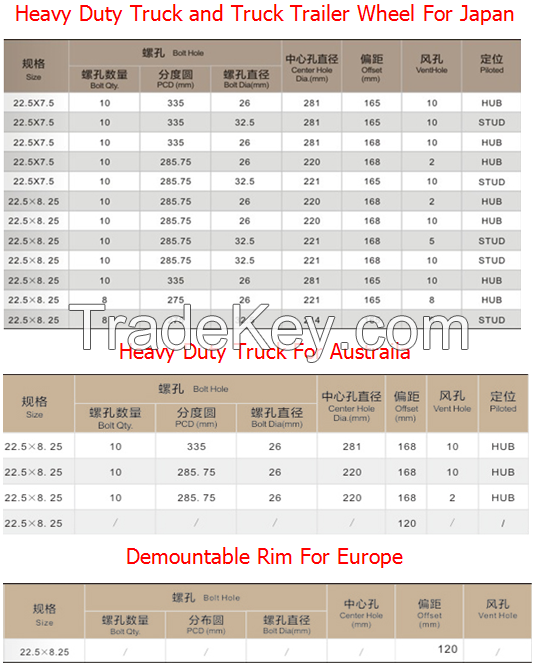 heavy duty truck  wheels