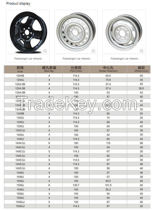 passenger car wheels