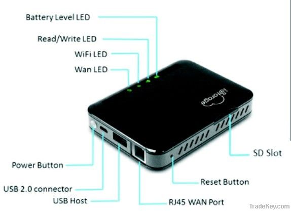 Wireless for iphone/ipad/Android phones IstorageII