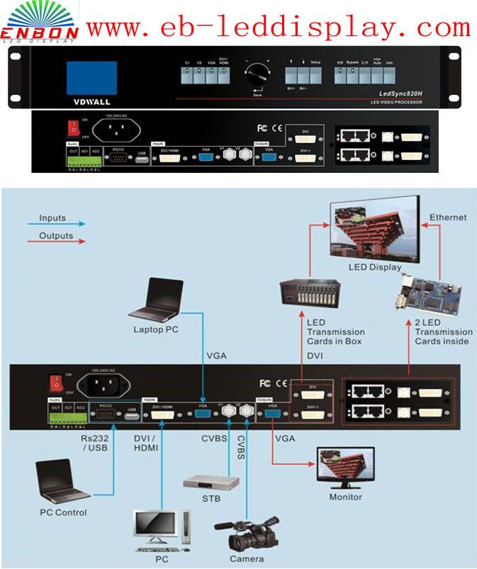 LED Video Processor 802H