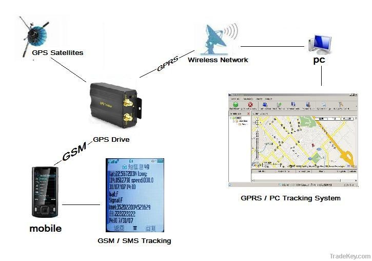 Realtime GPS Tracker Drive Vehicle Car GPS/GSM/GPRS Tracking System TK