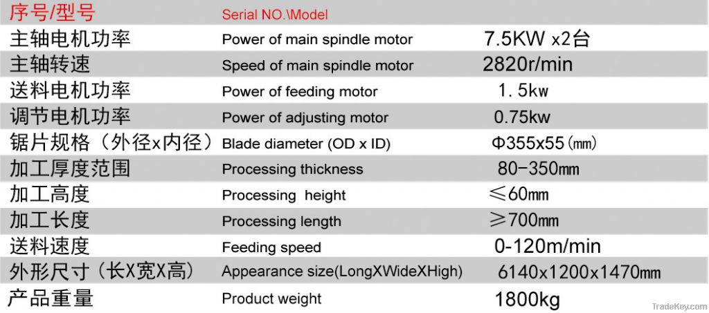 Two-side cutting saw for square timber