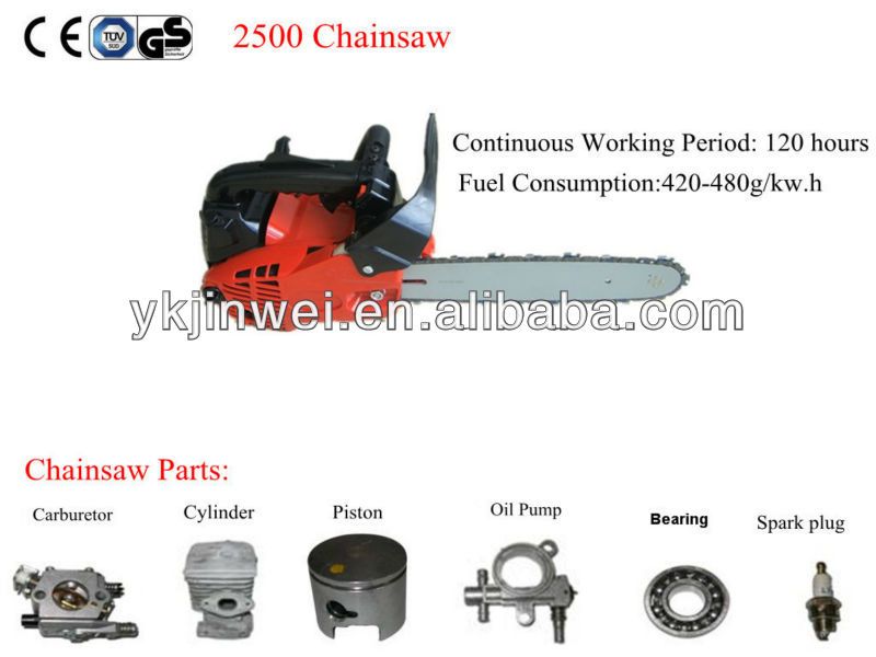 2500 chain saw passed EUR II Standard