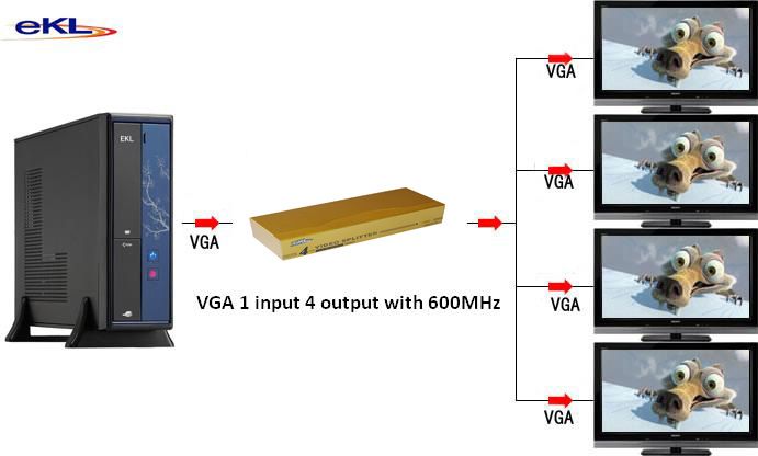 600 mhz 4 port vga splitter with High definition and speed