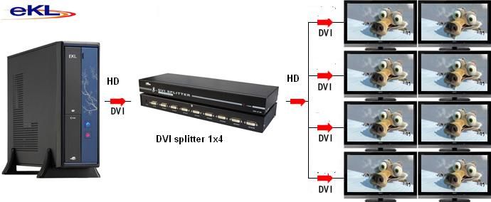 dvi splitter 8 port dvi splitter with 1920*1200 factory price