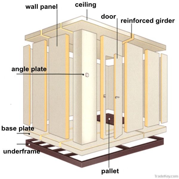 cold room