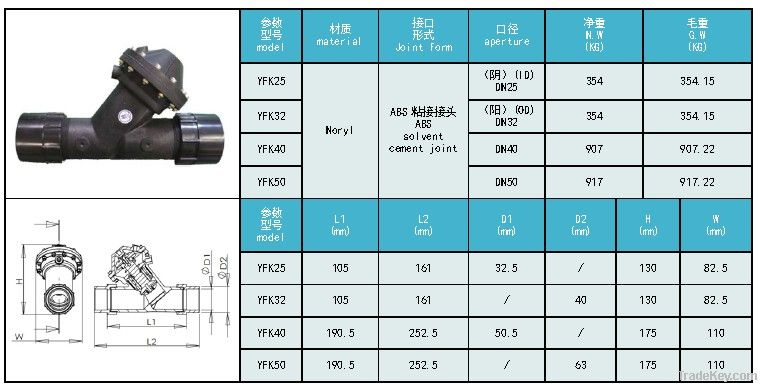 Auxiliary diaphragm valve open