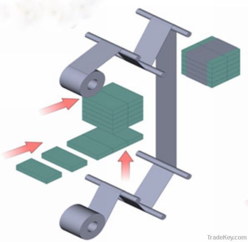 Stretch-Banding Machine