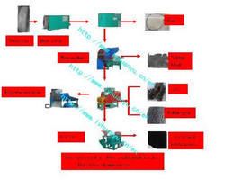 Waste tire recycling production line for fine rubber powder