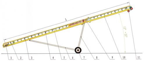 Movable Belt Machine