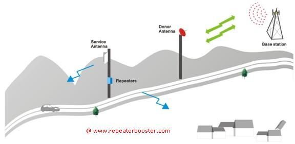 900/1800 Dual Band gsm repeater 