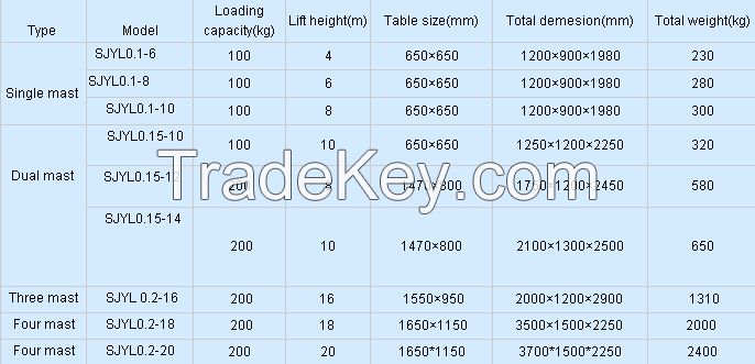 Four masts 20m height hydraulic alloy lift for paingting with 200kgs