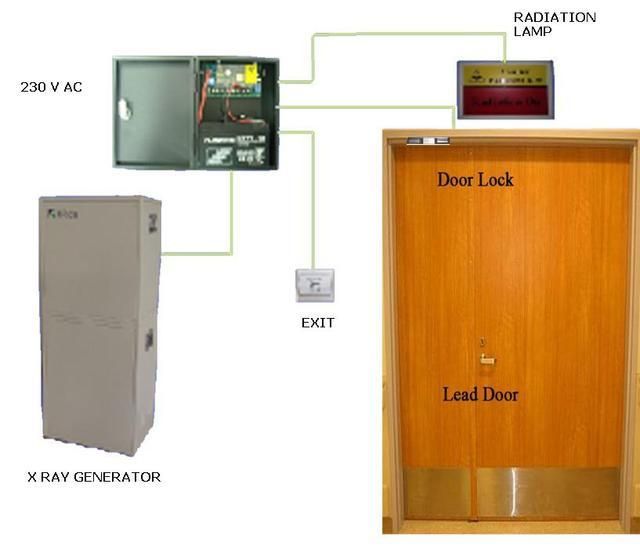 Door Interlock System