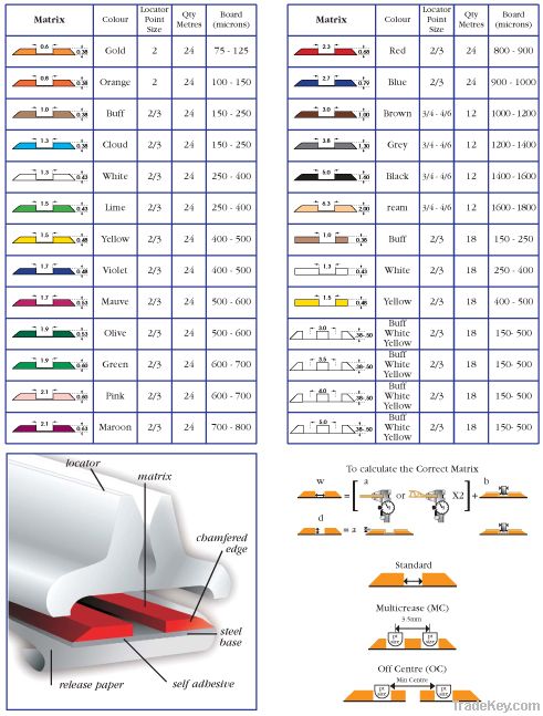 crease matrix