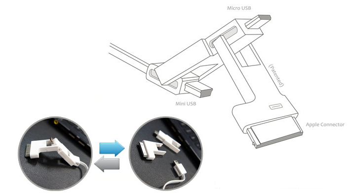 Universal 3+1 cables or connectors-Magic Box