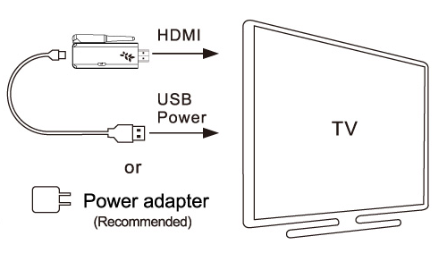 Miracast Dongle- Wireless MHL