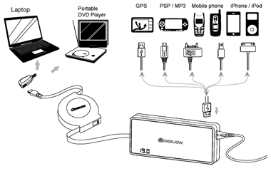 Auto 90W universal notebook adapter S100