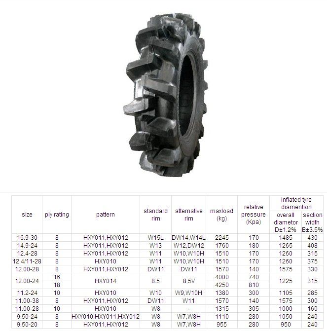  Agricultural Tyre