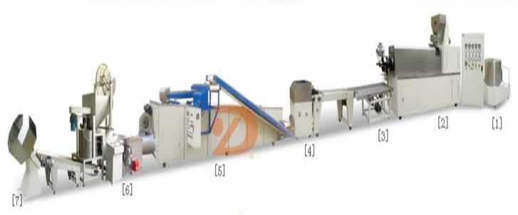 2D Pellet Process Line