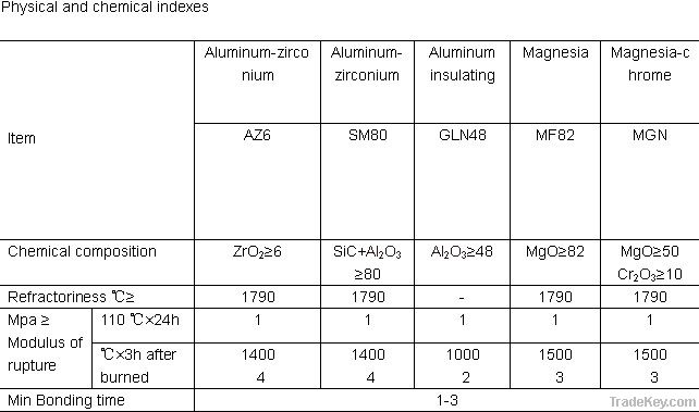 Special Refractory Mortar Material