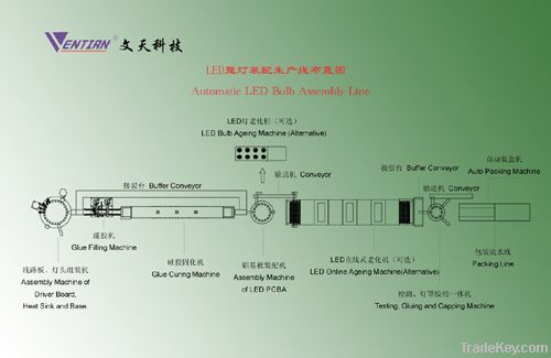 Auto Assembly Line of LED Bulb