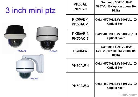 3inch ptz camera dome