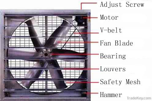 Ventilation Fan