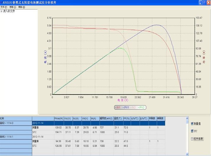 Outdoor Portable PV Solar Cell Module IV Tester