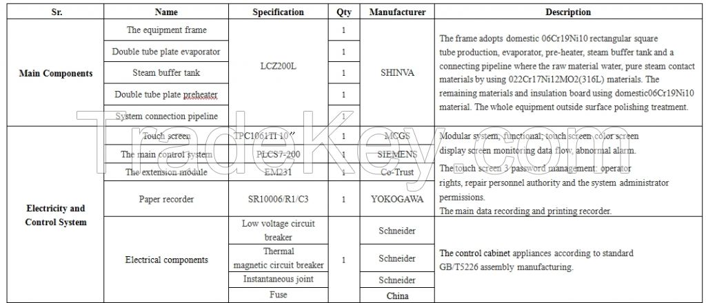 SHINVA pure steam system, pure steam generator