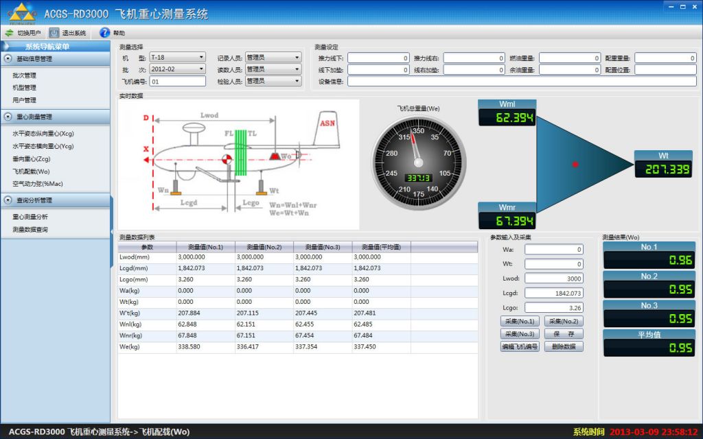 Center of Gravity Measurement of small and Medium-sized UAV