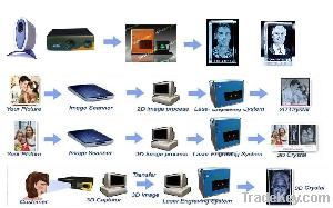 2d/3D Laser Engraving Machine (STNDP-801AB4)