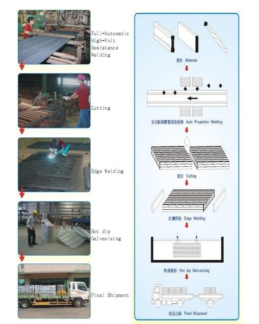 Hot Sale Dip Galvanized Steel Grating G757/30/50 I