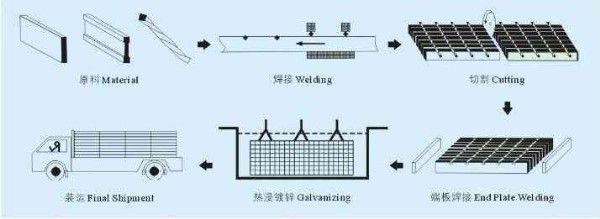 Hot Sale Dip Galvanized Steel Grating G757/30/50 I