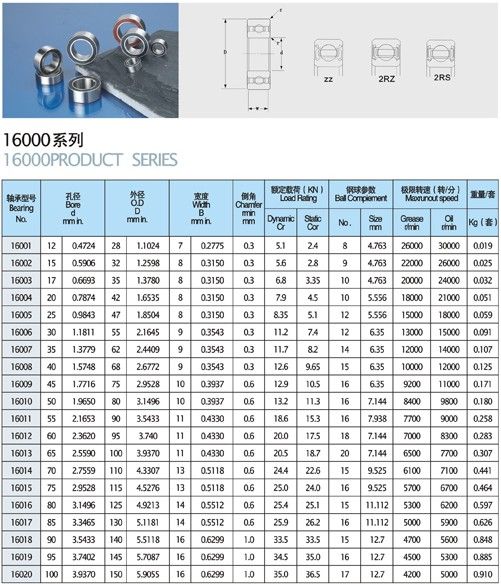 INCH 1600 SERIES