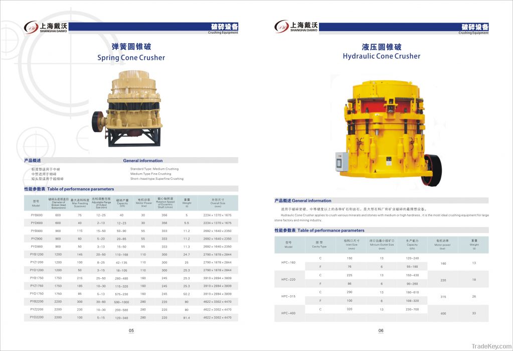 hydraulic cone crusher