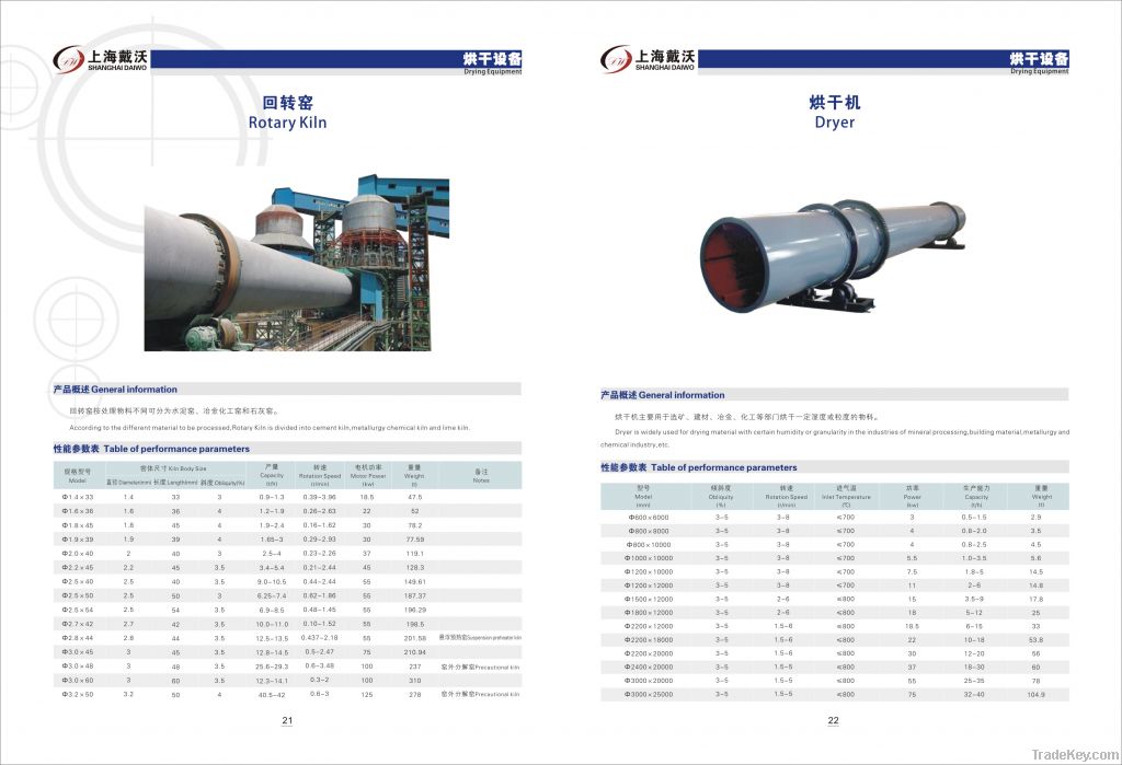 rotary dryer