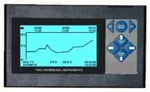 Temperature & Humidity Monitoring Solutions for Pharmaceutical Warehouse