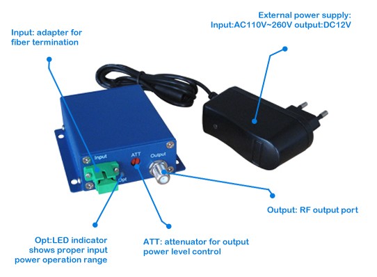 FTTH Optical Node